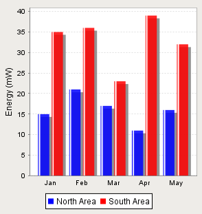 images/download/attachments/6044919/barchart0.PNG