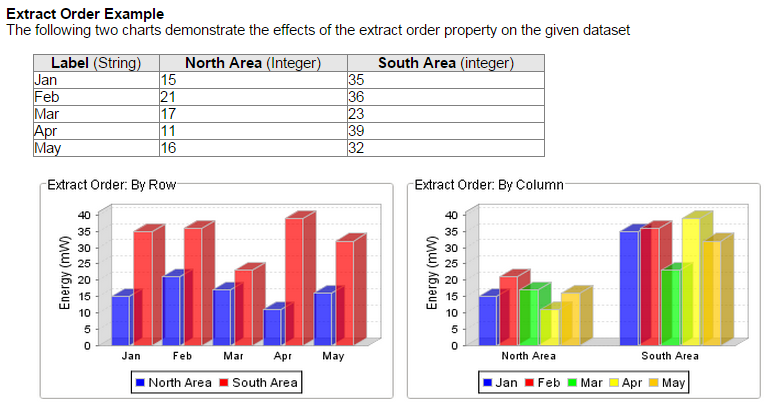 images/download/attachments/6044919/barchart2.PNG