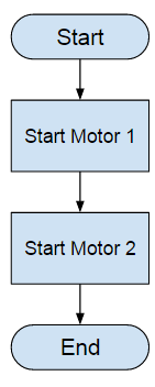 images/download/attachments/6046875/2_sequential_overview.PNG