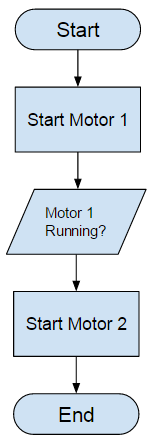 images/download/attachments/6046875/3_handshake_overview.PNG