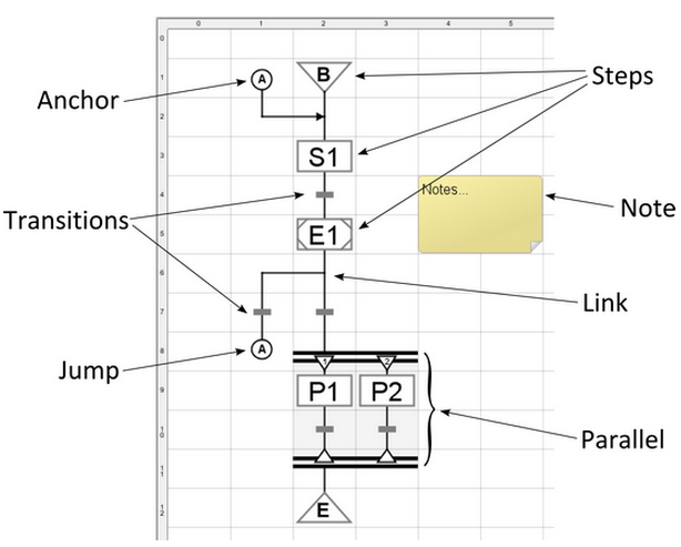 images/download/attachments/6046875/SFC_Chart_Elements.PNG