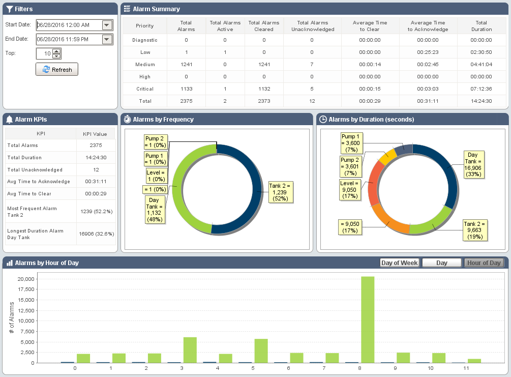 images/download/attachments/6046941/SQL_analyzing.PNG