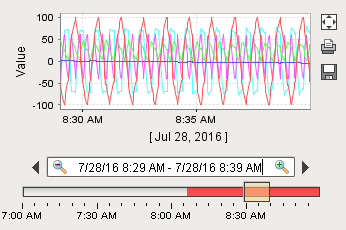 images/download/attachments/6047247/historical_chart.PNG