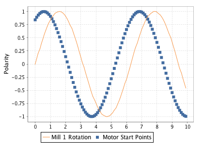 images/download/attachments/6047604/xy-chart-example.png