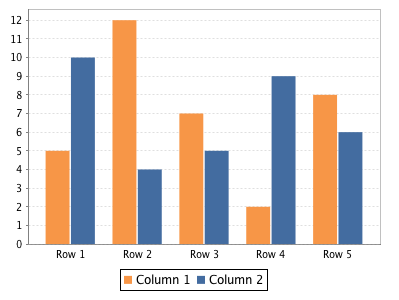 images/download/attachments/6047618/Bar_Chart_Example.png