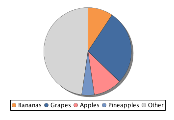 images/download/attachments/6047622/pie_chart_example.png