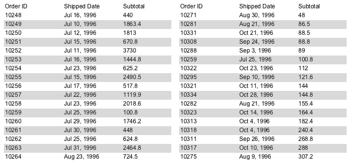 images/download/attachments/6047627/table_unsorted_and_sorted.png